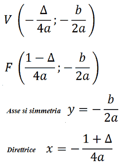 Formule parabola ad asse di simmetria verticale ed orizzontale