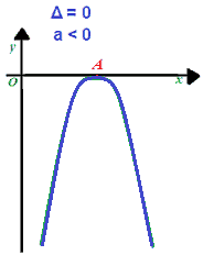 Risoluzione grafica disequazioni II grado