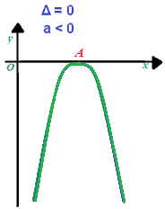 Risoluzione grafica disequazioni II grado