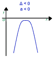 Risoluzione grafica disequazioni II grado