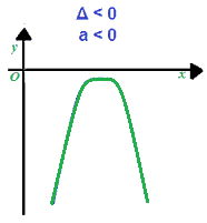 Risoluzione grafica disequazioni II grado