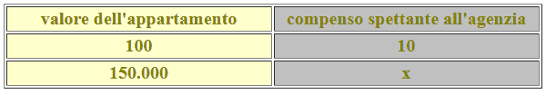 Calcolo percentuale