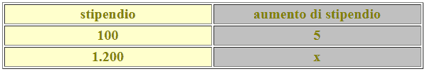 Problema del tre semplice diretto