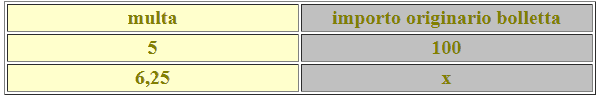 Calcolo percentuale