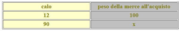 Calcolo percentuale