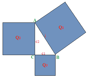 Teorema di Pitagora: formule