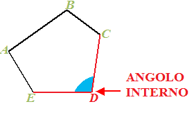 Angoli interni di un poligono