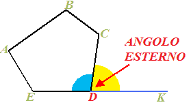 Angoli esterni di un poligono