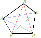Diagonali di un poligono