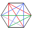 Diagonali dell'esagono