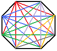 Diagonali di un ottagono