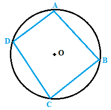 Quadrilatero inscritto