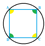 Quadrato inscritto in una circonferenza