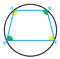 Trapezio isoscele inscritto in una circonferenza