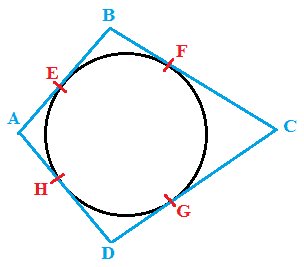 Quadrilatero circoscritto