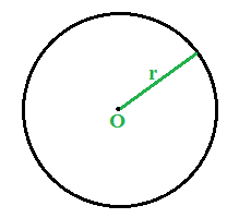 Circonferenza di centro O e raggio r