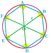 Poligono inscritto nella circonferenza