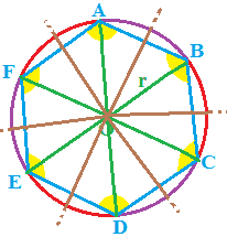 Poligono inscritto nella circonferenza