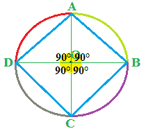 Disegnare un quadrato