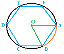 Costruzione di un esagono regolare inscritto in una circonferenza