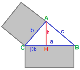 Primo teorema di Euclide