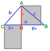 Secondo teorema di Euclide