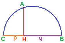 Costruzione del medio proporzionale tra due segmenti