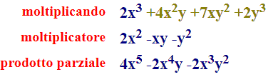 Moltiplicazione di polinomi ordinati