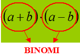 Prodotto della somma di due monomi per la loro differenza