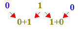 Triangolo di Tartaglia