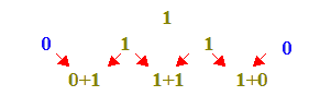 Triangolo di Tartaglia