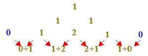 Triangolo di Tartaglia