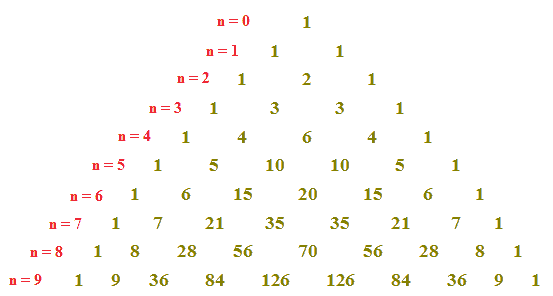 Triangolo di Tartaglia