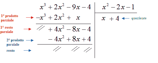 divisione di due polinomi
