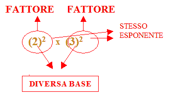 prodotto di potenze con uguale esponente