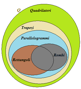 L'insieme dei rombi