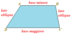 Trapezio