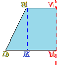 Proiezioni dei lati obliqui trapezio isoscele