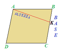 Altezza del parallelogramma