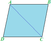 Parallelogramma