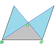 Diagonali del parallelogramma