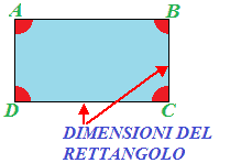 Dimensioni del rettangolo