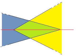 Deltoide