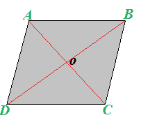 Parallelogramma