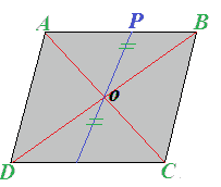 Centro di simmetria del parallelogramma