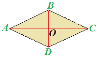 Centro di simmetria del rombo