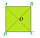 Centro di simmetria del quadrato