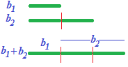 Somma delle basi del trapezio isoscele