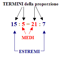 Termini della proporzione
