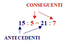 Termini della proporzione